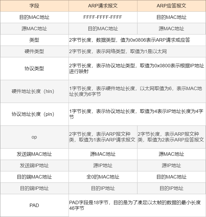 创业 第2146页