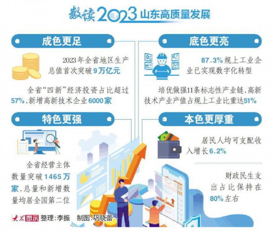 创业 第2143页