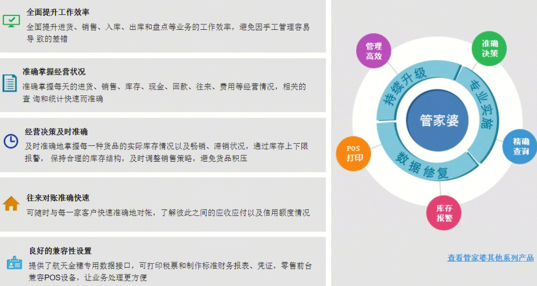 创业 第2135页