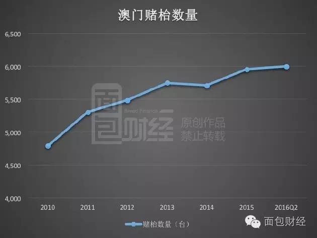 交通 第2145页
