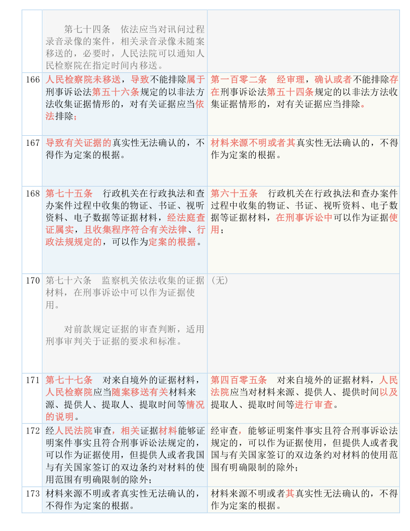 新澳门最准最快免费——释义解释与落实
