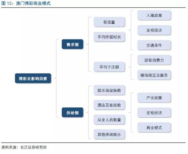 关于澳门博彩业与资本问题的探讨