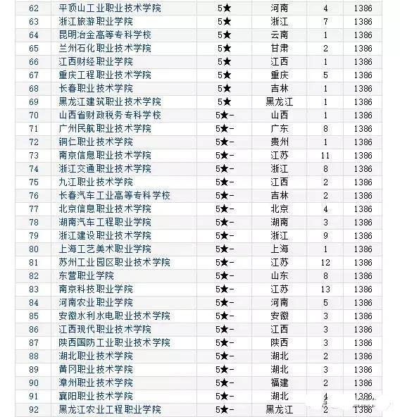 关于可以专升本的大专院校，探索与机遇并存的教育路径