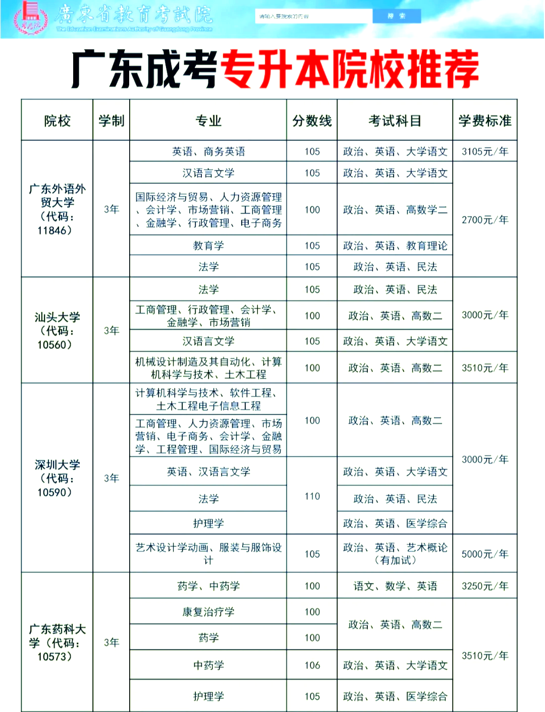 关于可以专升本的本科院校的探讨