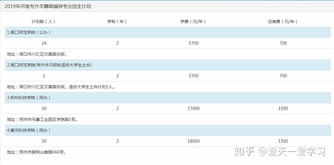关于舞蹈专业专升本学校的探索