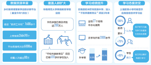 当然可以申请雅思培训机构，解锁通往国际化教育的新途径