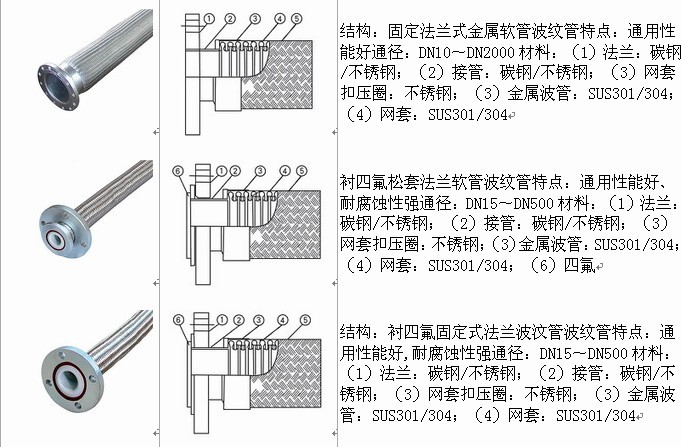 可伸缩不锈钢管图解，理解其结构与应用