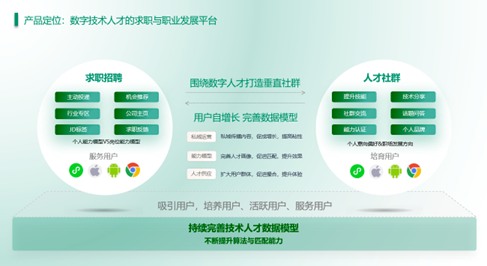 科技人才网最新招聘信息概览