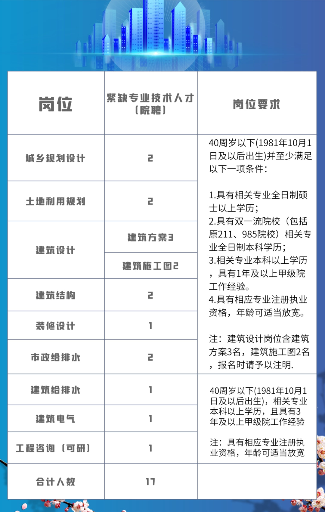 柯桥人才市场招聘信息概览