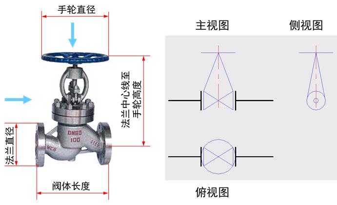 交通 第32页