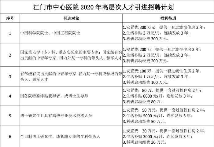 江门招聘人才网站排名及其影响力探讨