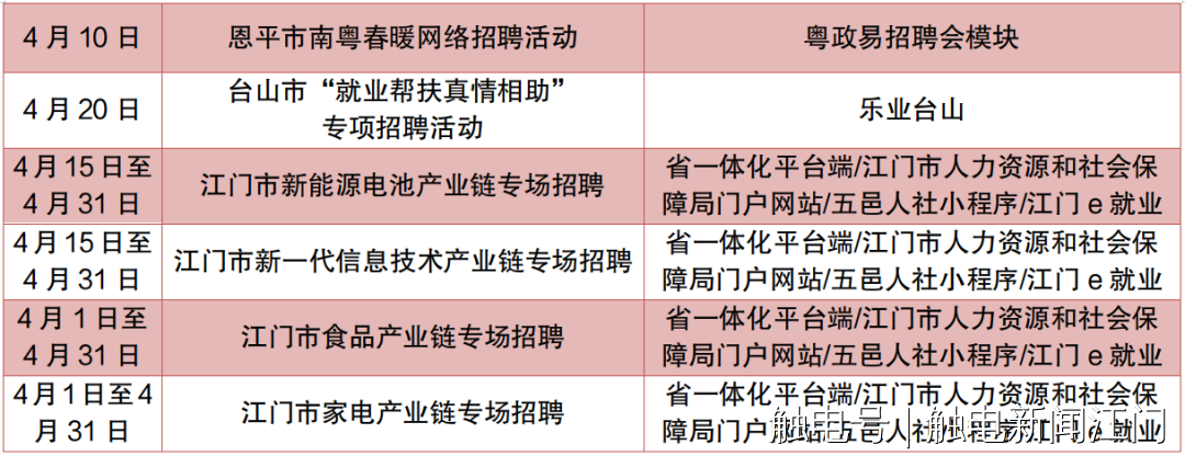 江门通人才网最新招聘动态及其影响